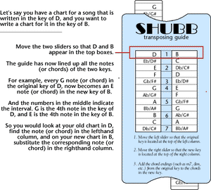 Transposing Guide